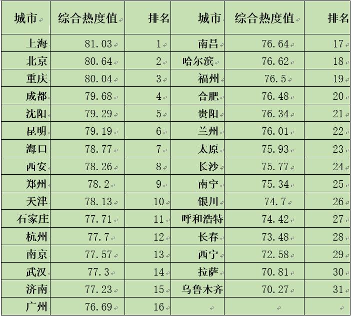 中國(guó)經(jīng)濟(jì)體制改革基金會(huì)如何開(kāi)展新時(shí)期全面深化改革評(píng)估工作 ——基于改革熱度指數(shù)的探索                                       