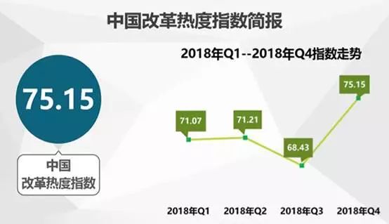 中國(guó)經(jīng)濟(jì)體制改革基金會(huì)中國(guó)城市季度改革熱度榜單：19個(gè)大城市排座次，青島未進(jìn)前十