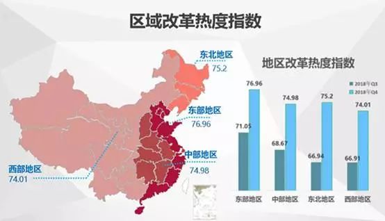 中國(guó)經(jīng)濟(jì)體制改革基金會(huì)中國(guó)城市季度改革熱度榜單：19個(gè)大城市排座次，青島未進(jìn)前十